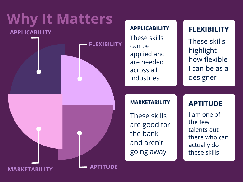 Breakdown of why the skills matter into four reasons: applicability; flexibility; marketability; and aptitude